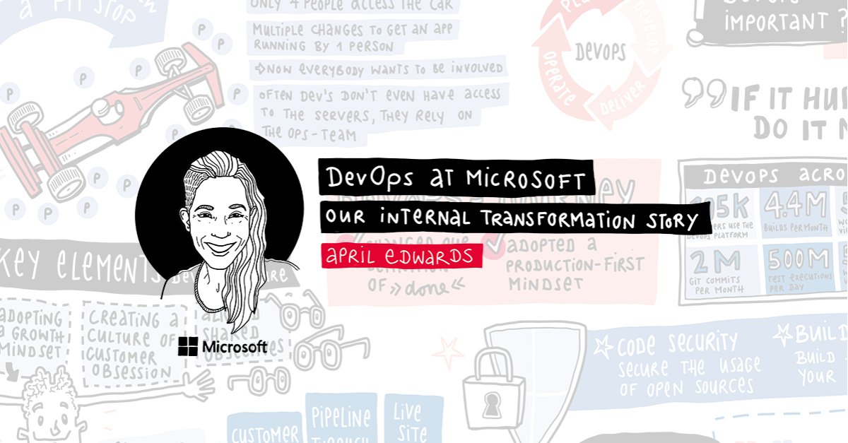 In her keynote, April Edwards covered the DevOps Journey at Microsoft and how the mindset helped reducing a three-year release cycle down to three weeks!
Find the golden nuggets of her presentation summarized in this sketch: bit.ly/3AuAFXm

#DevOps #SwissTestingDay22