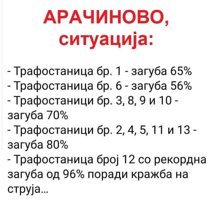 Кога плаќате сметка за струја, испорачана од ЕВН, имајте предвид дека мора да ги покриете и да ги платите т.н. ,,ЗАГУБИ,, во Арачиново.