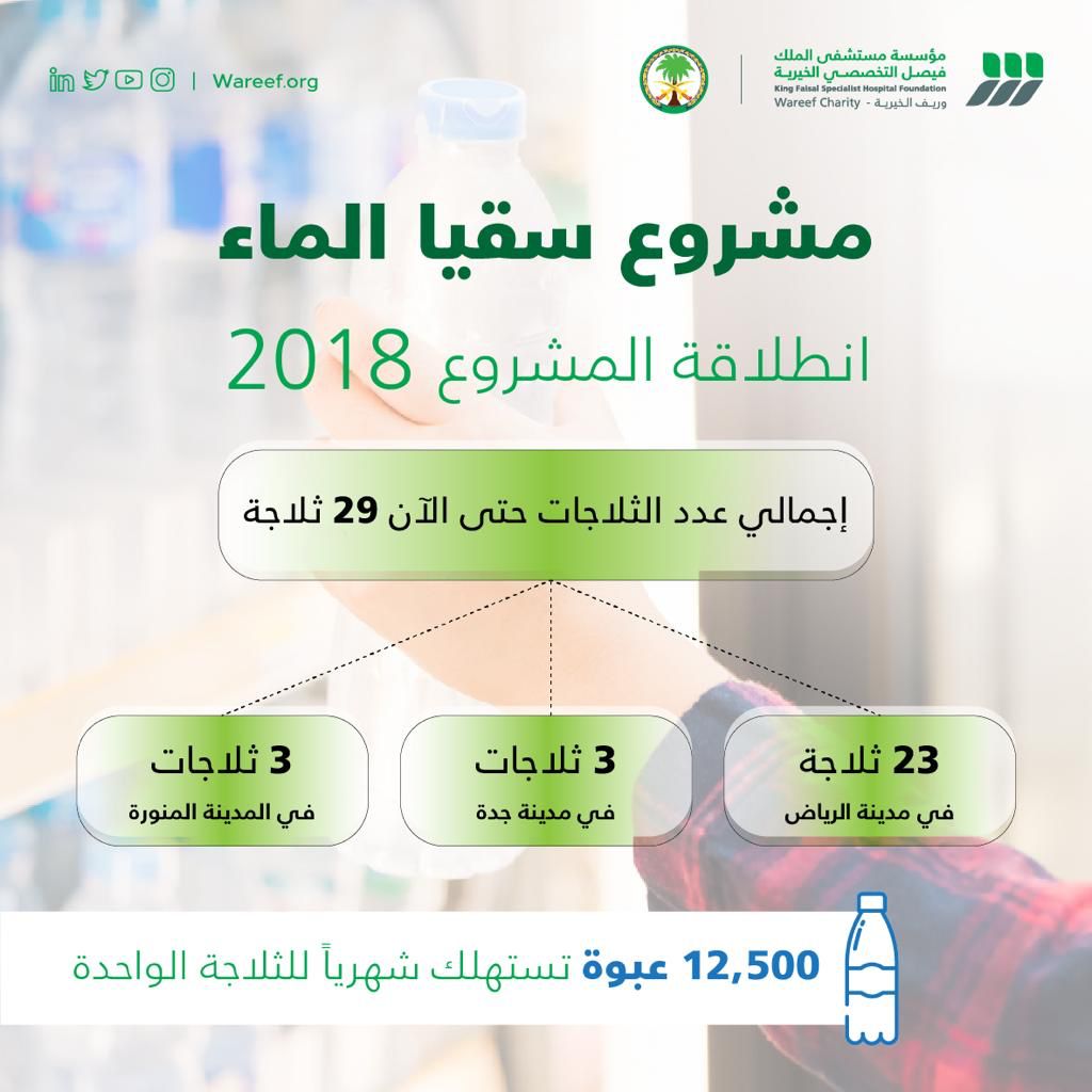 WareefCharity's tweet photo. يعتبر مشروع سقيا الماء أحد أهم #مشاريع_وريف_الخيرية التي تتماشى مع تميز الجانب الطبي في مستشفى الملك فيصل التخصصي ومركز الأبحاث من خلال توفير مياه شرب باردة مجانية، وذلك لتخفيف حدة العطش على المرضى والزوار. https://t.co/grNC7YflkW