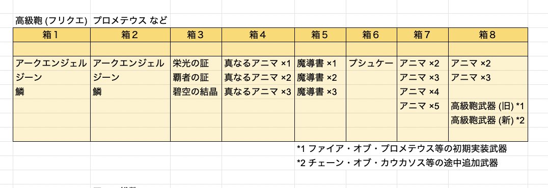 フリークエスト エピック討伐戦 攻略 グランブルーファンタジー グラブル 攻略wiki