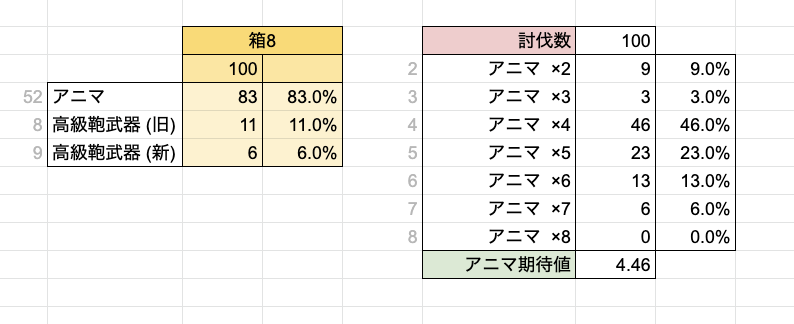 フリークエスト エピック討伐戦 攻略 グランブルーファンタジー グラブル 攻略wiki