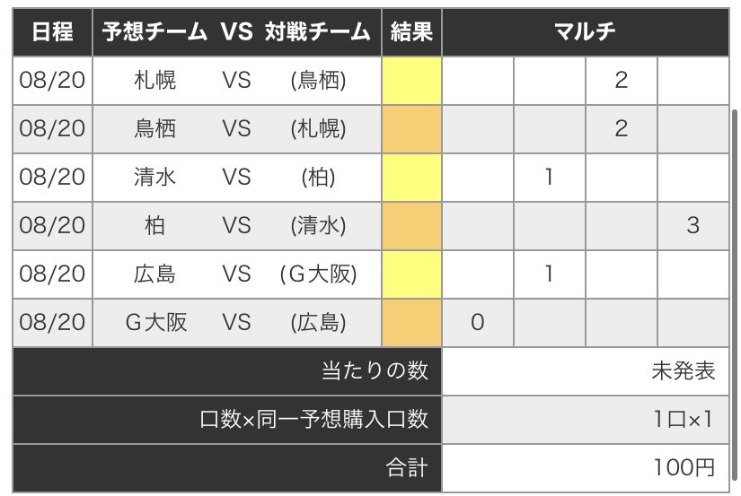 勝敗予想 Twitter Search Twitter 勝敗予想 Twitter Search Twitter