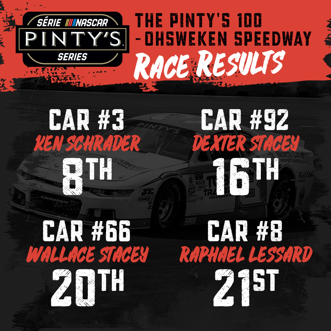 Fast Eddie Speedwear (@fasteddiespeed) on Twitter photo The @NASCARPintys first dirt race is in the books and the crew at <a href="/ehrt3r/">EHR/Team 3 Red</a>, featuring racing legend Ken Schrader in the #3, had an absolute blast! 🔥
Next stop: ICAR on August 27th 🏁 The @NASCARPintys first dirt race is in the books and the crew at <a href="/ehrt3r/">EHR/Team 3 Red</a>, featuring racing legend Ken Schrader in the #3, had an absolute blast! 🔥
Next stop: ICAR on August 27th 🏁