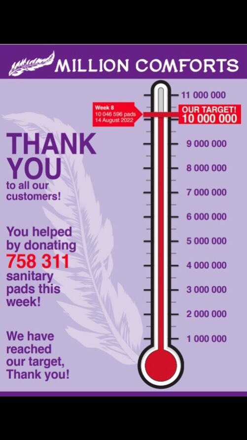 Caring4Girls's tweet photo. We have reached over 10 million sanitary pads through the #MillionComforts campaign for 2022. #Caring4Girls #KeepingTheGirlChildInSchool #DisChemFoundation #DisChemPharmacies https://t.co/l3UqeS8WeX