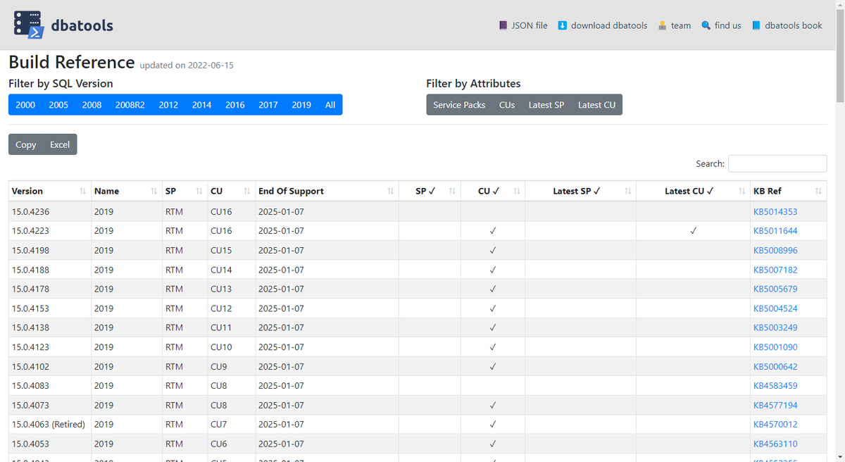 sqldbawithbeard's tweet photo. Did you know? We have a #SQLServer builds site with nearly 1000 builds: indexed, searchable and powered by a regularly updated JSON file that is included in dbatools!  https://t.co/zv3S6btxHS https://t.co/y9RtTXVPUc