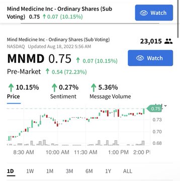 mind medicine inc stock forecast