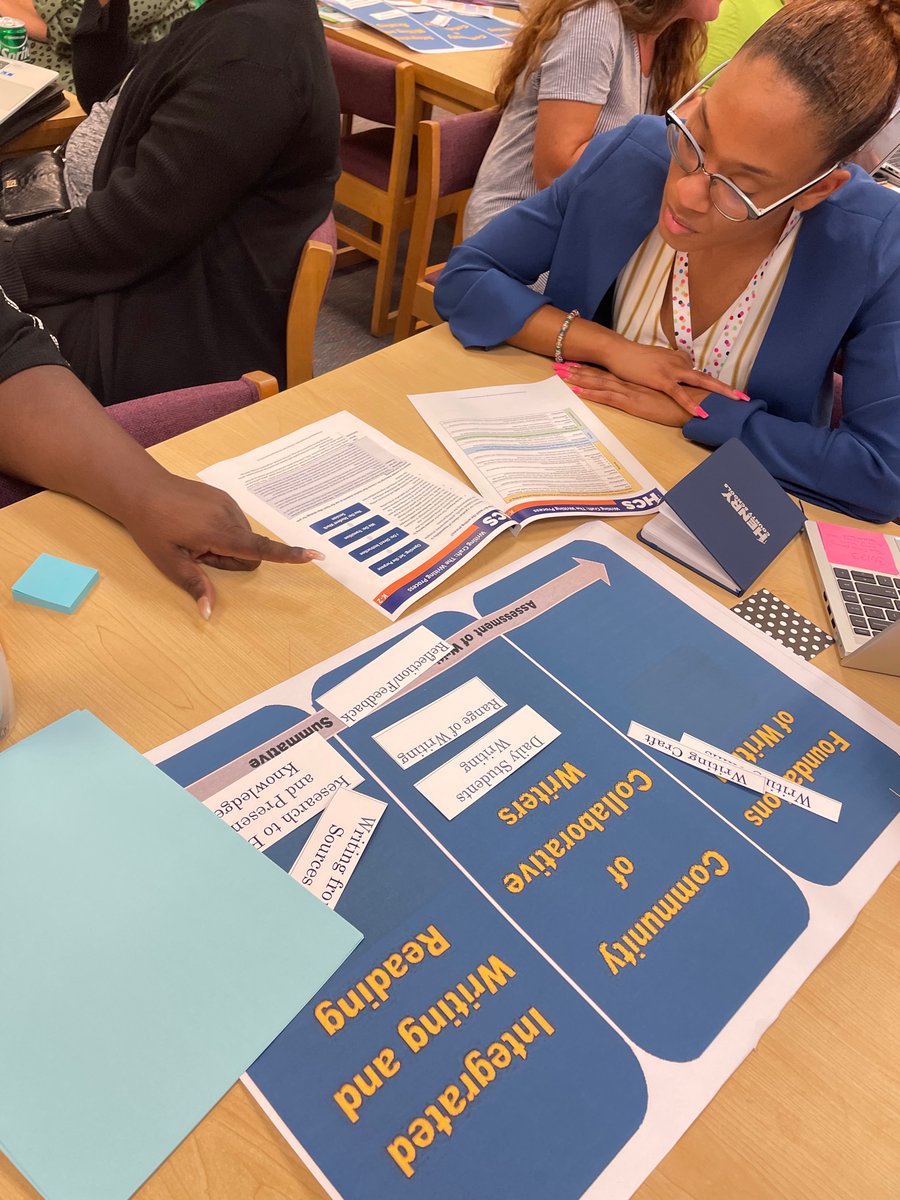ELA_HCS's tweet photo. Writing PD continues…this time for K-2 Ts. Digging in to new resources and our HCS Writing Model to ensure even our youngest learners use the writing process to become powerful writers! #BuildingPowerfulWriters #KindersCanWrite #LiteracyinHenry @GiftedELAGuru @ketruitt https://t.co/HZjJunlmWY