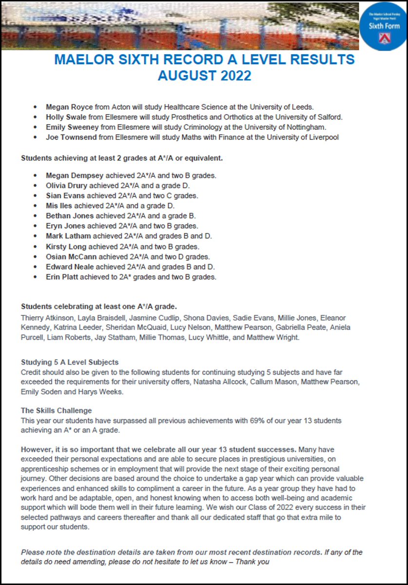 Headline results from MAELOR SIXTH STUDENTS <a href="/MaelorSixth/">Maelor Sixth</a> <a href="/MaelorPenley/">Maelor School Penley</a> 😀