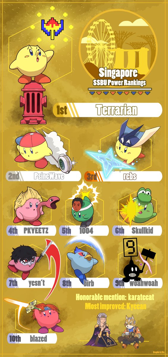 After a long wait, we present to you the Singapore 2022 season 2 (April to July) power rankings! Congratulations to all that have made it into the top 10 of this season! 

Thank you @Kiellne for the amazing graphic too!