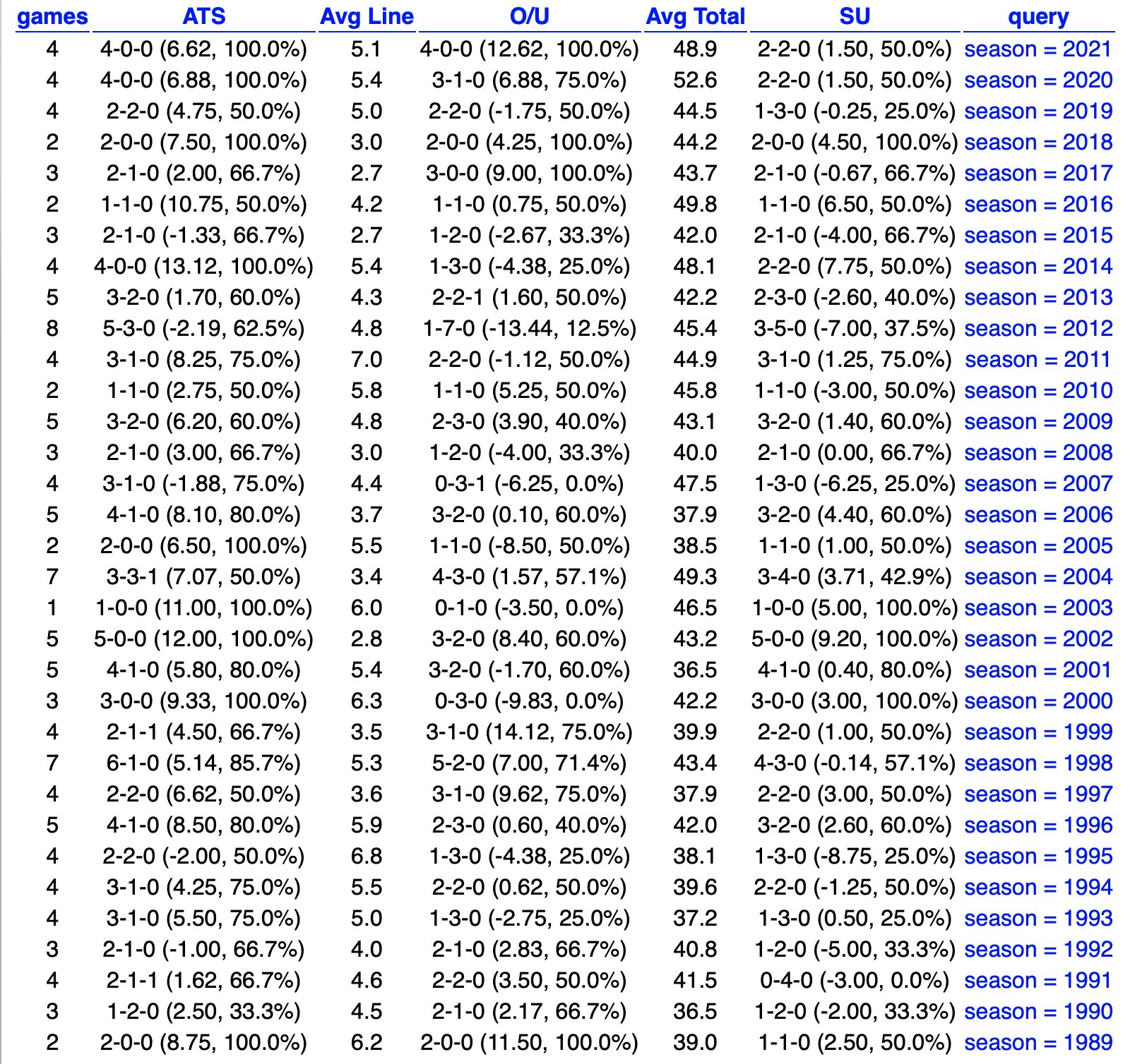 KillerSports on Twitter "SDQG's NFL System 140 Offered Again! The