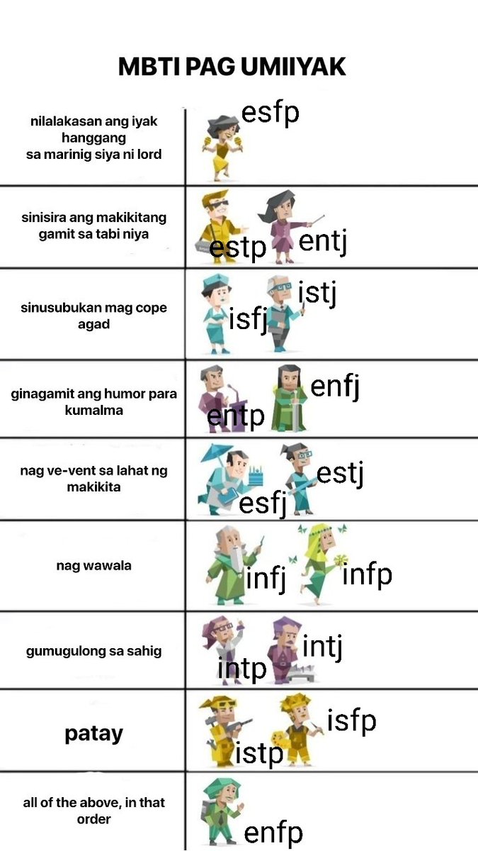StatLineX's tweet photo. Mbti types pag umiiyak https://t.co/czFEzYT09C