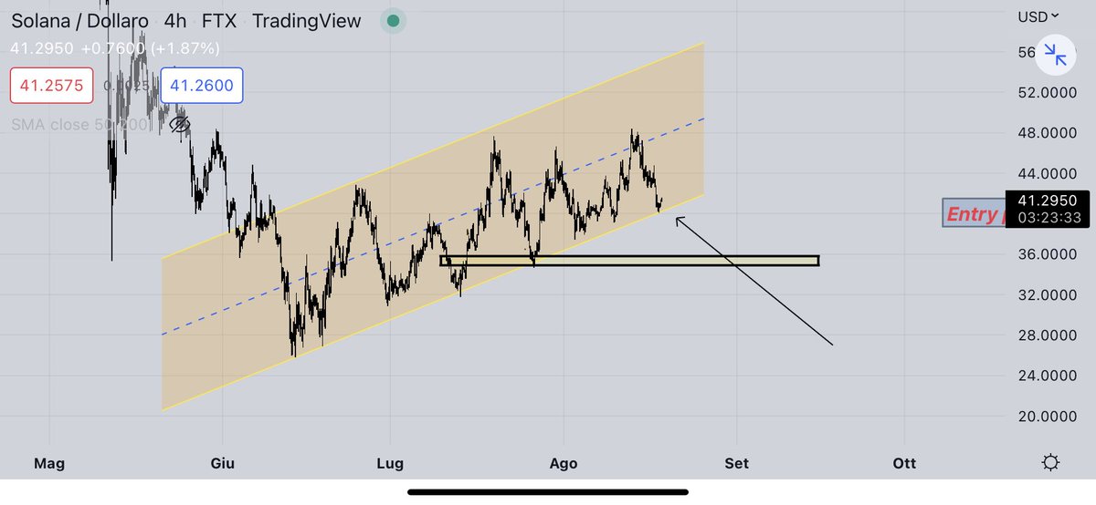 CryptoBdarija's tweet photo. #solana once again at the bottom of this bear flag 👀
Playing with fire 🔥 https://t.co/ydzJ9yuQzz