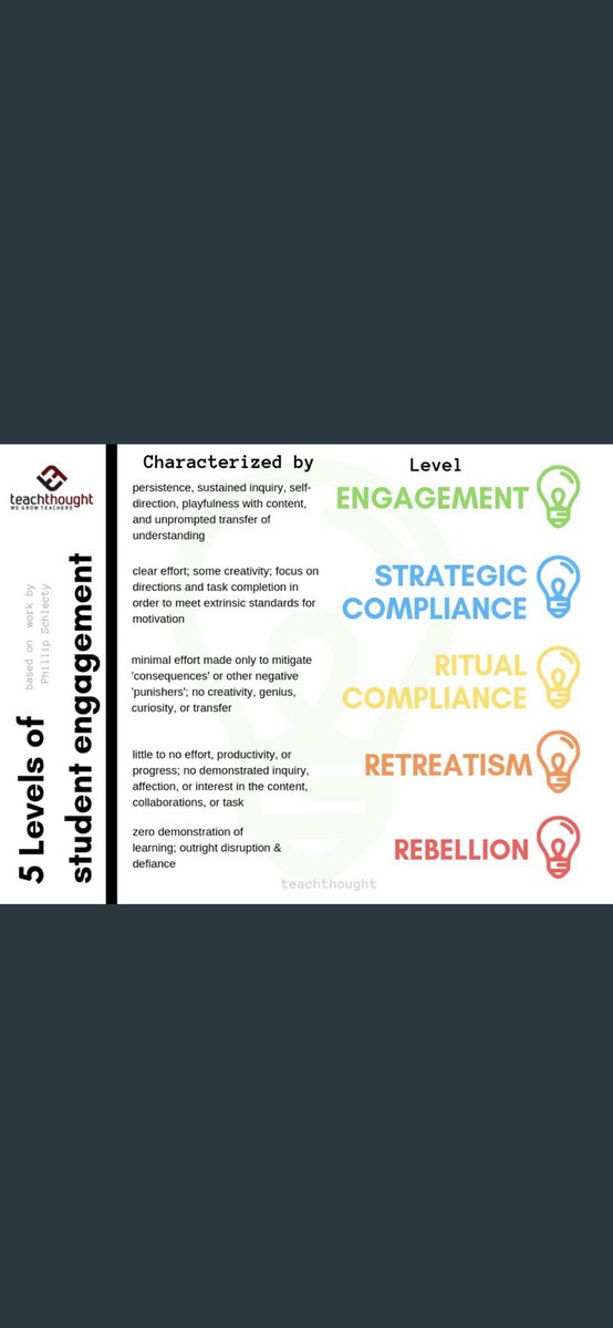 Erik_Youngman's tweet photo. What are the 5 levels of student engagement? Check out this @TeachThought #TerryHeick @TCEA article to enhance student engagement.
#EdChat #EdTech https://t.co/azF3ZlSnjU