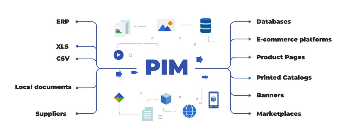 Our recent guest article from Zuzanna Zareba @bluestonepim discusses the power of #MACH tech and how #PIM software can support brands, retailers, and wholesalers. Read here:  