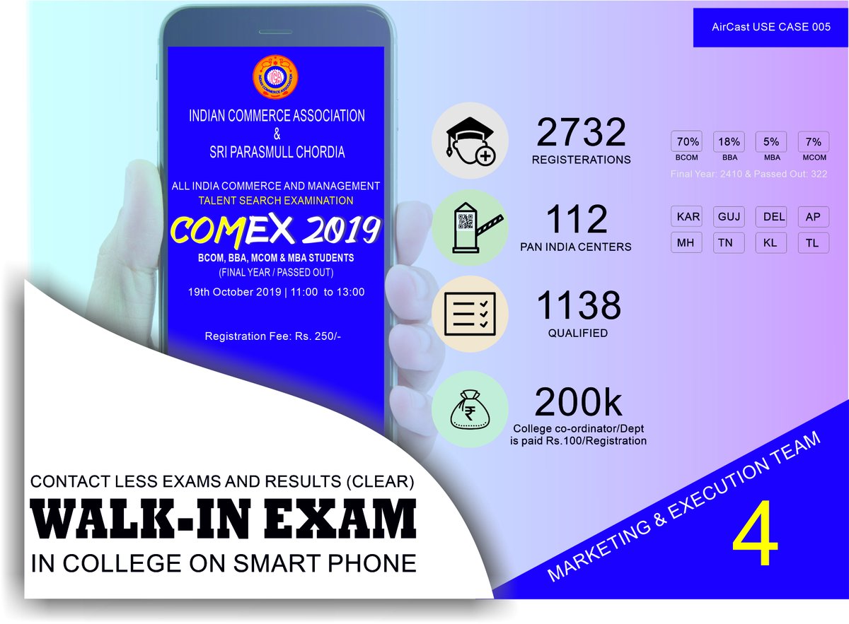 FloorDev's tweet photo. #MetaFloorCaseStudy 
How 100+ institutions across India were linked via dispersal to form #MetaTestCenters for an inter-collegiate aptitude test - #COMEX2019 

#MetaCommunityFloors https://t.co/OBFxLXeEbB