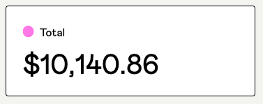 xavier_coiffard's tweet photo. I just passed a nice milestone on @gumroad: $10 000k 🏆 

The breakdown:
 - SpreadTheWorld: $5,395
- @UserBooster_ : $4,361.80
- The Free Twitter Playbook: $50

#buildinpublic https://t.co/SXG1CQ6oJo