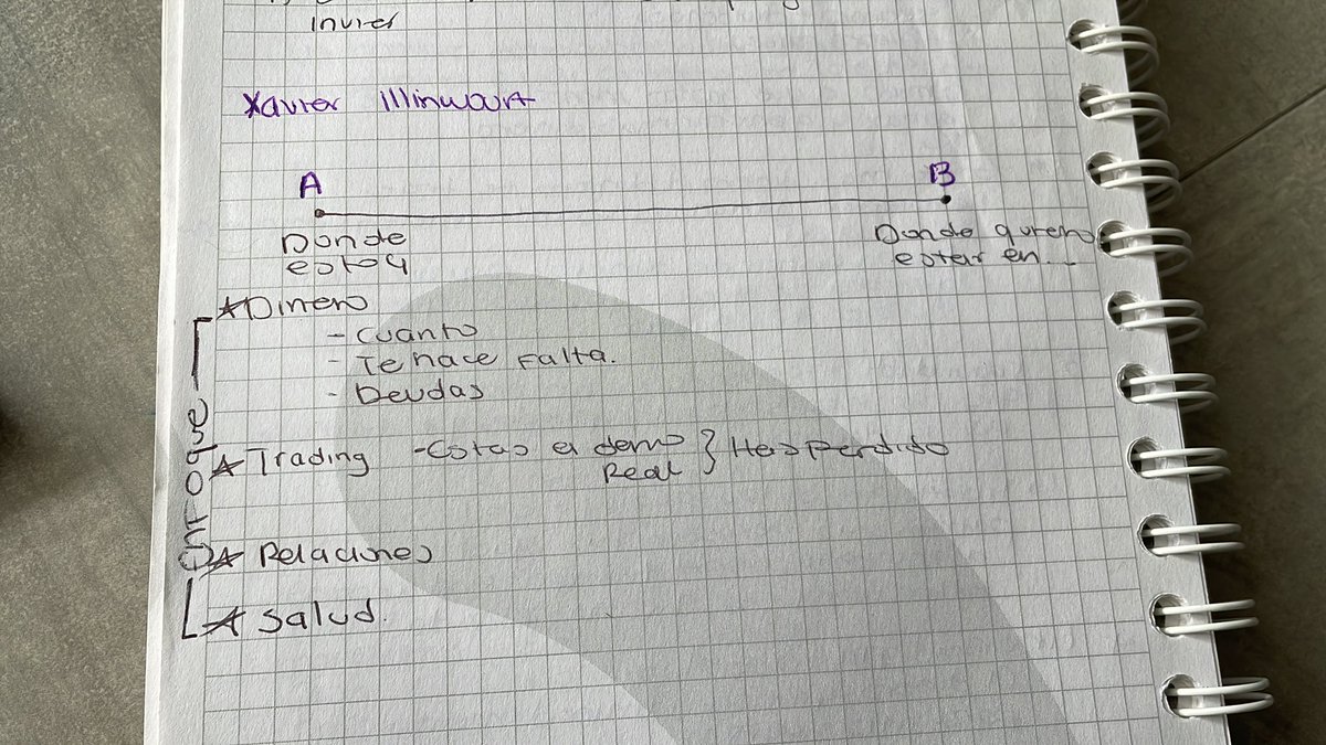 DeyxieM's tweet photo. Notas de #SHIFT2020. Javier nos hablaba de las situaciones en que debemos enfocarnos para avanzar de un punto a otro, porque todo se complementa y se conecta. #SHIFT2022 #becaSHIFT2022 @HyenukChu @somoscdi https://t.co/M6LzAUNKDV