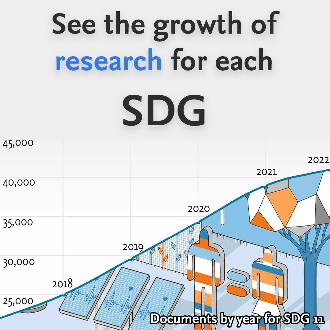 Find #SocietalImpact related #research in Scopus. Learn how to fully use the information you gather in Scopus: spkl.io/60154p9ld