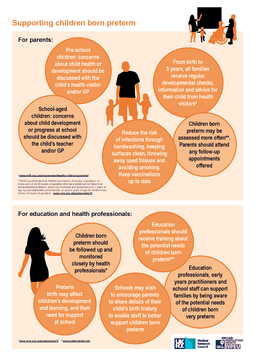 Findings from the TIGAR study which looks at how being born early might affect a child’s health and their attainment at school have been published by @NPEU_Oxford Read the full paper> npeu.ox.ac.uk/tigar