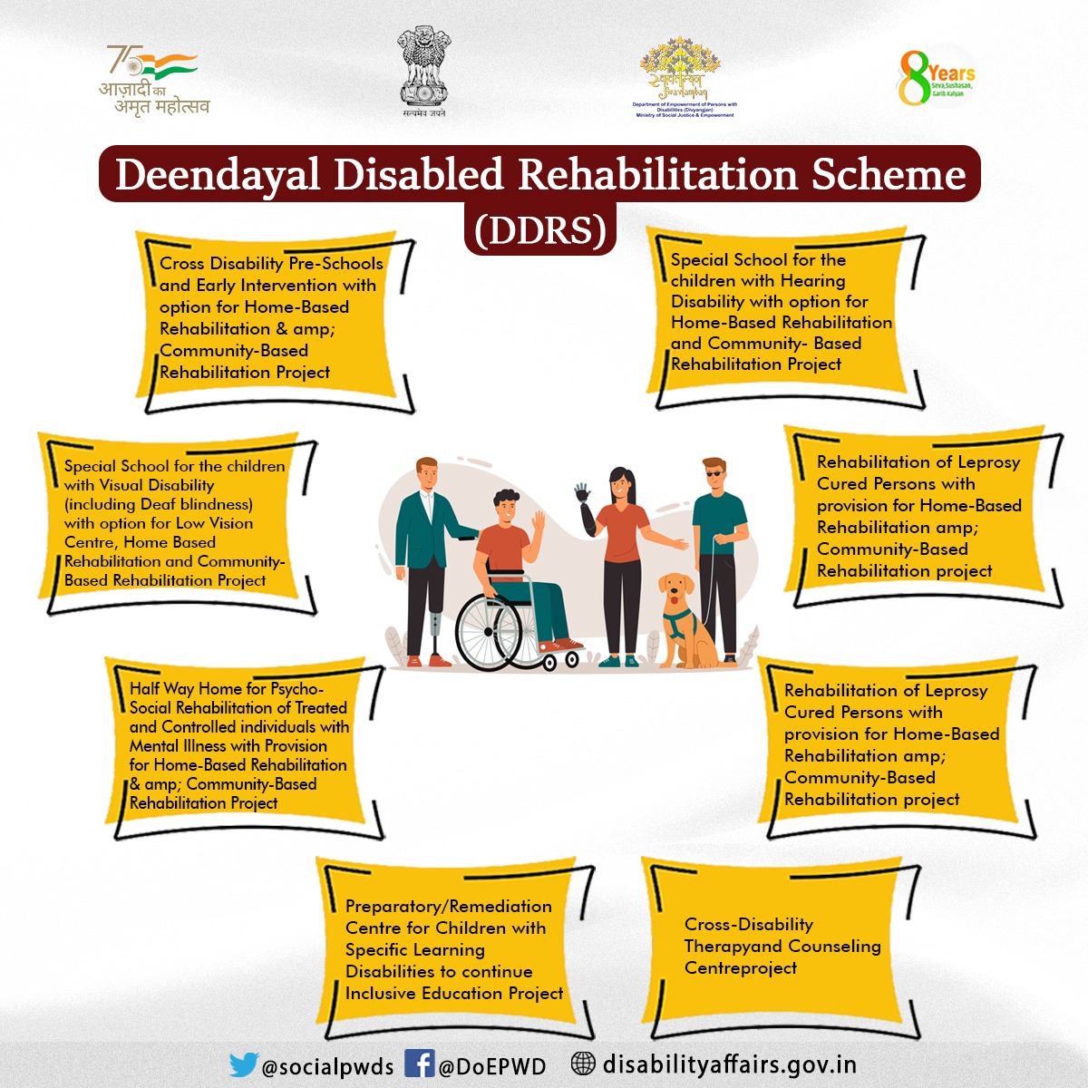 Model Projects under Deendayal Disabled Rehabilitation Scheme (DDRS) #DDRS #DoEPwD #FlagshipScheme #DisabilityAffairs #PMOIndia @Drvirendrakum13 @RamdasAthawale @ANarayana_swamy @PratimaBhoumik @PIB_India @mygovindia