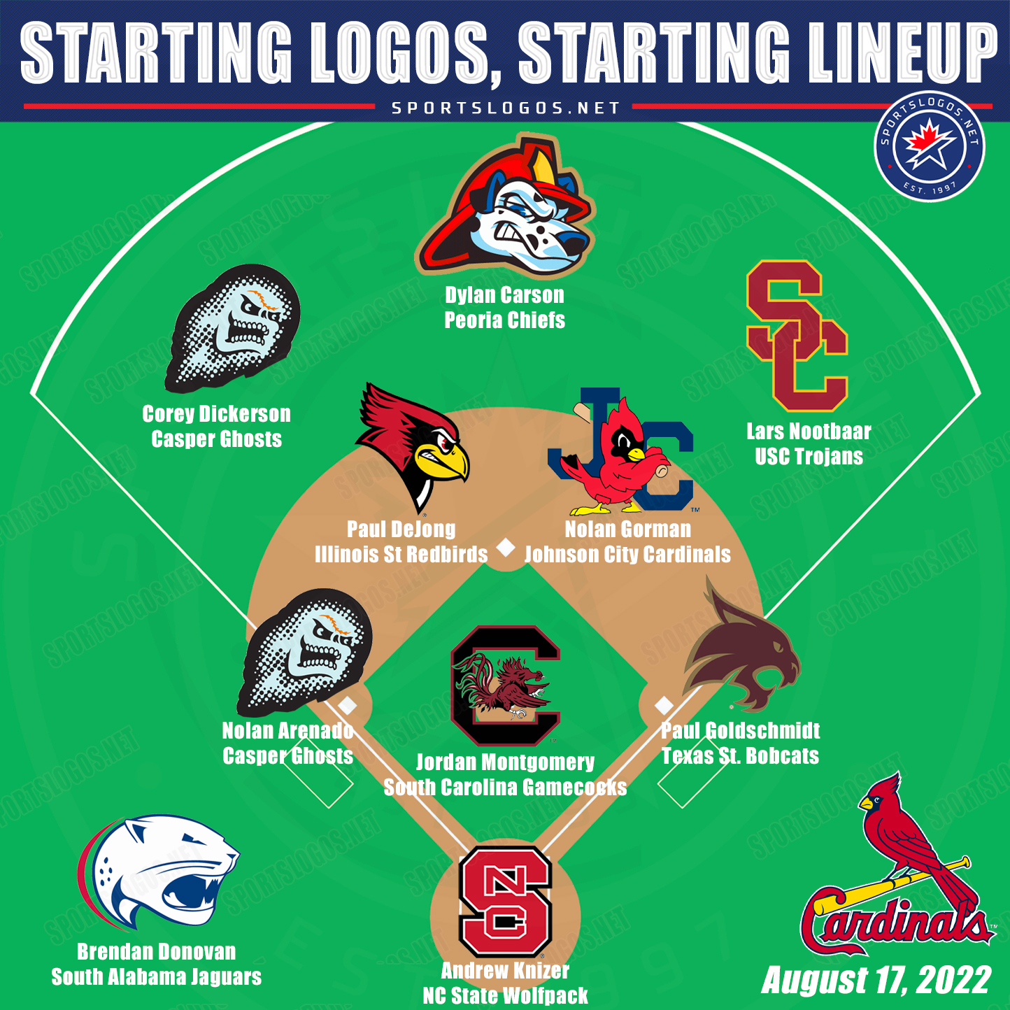 Chris Creamer on Twitter "Last night's Starting Logo Starting Lineup