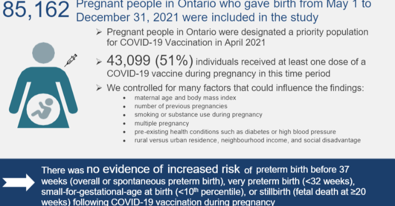 BORNOntario's tweet photo. ON study of 85,000+ pregnant individuals finds COVID-19 vaccination in pregnancy not associated with any increased risk of preterm birth, small-for-gestational-age at birth or stillbirth @uOttawaMed @CHEO @PandemicPreg @SOGCorg @COVIDimmunityTF @VikiLovesFACS