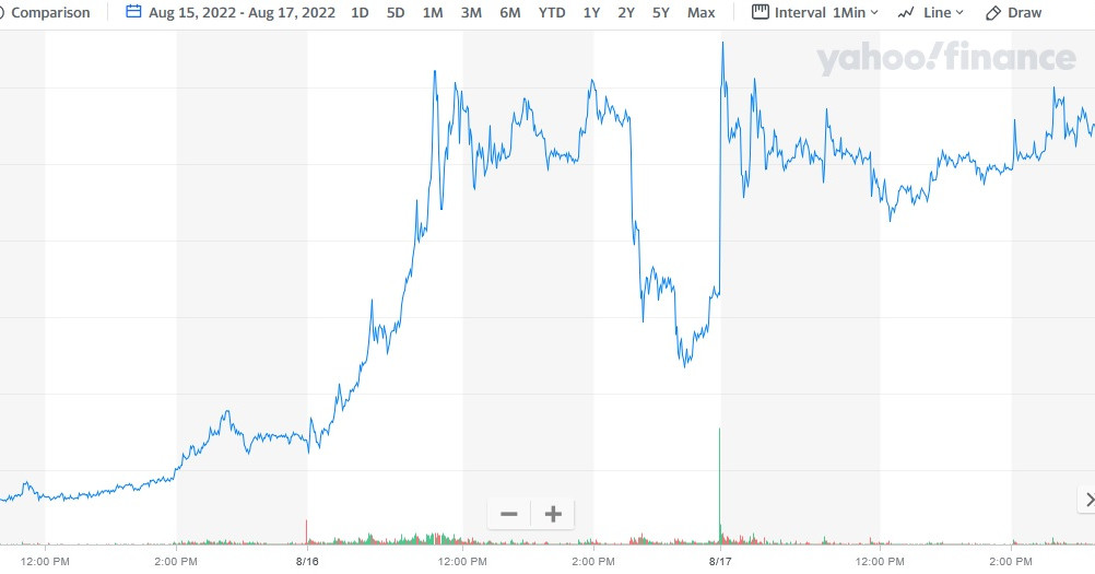 i_Know_First's tweet photo. Stock Market Forecast: BBBY Increased by 78.22%
https://t.co/4qm3PnDQnI
The stock increased by 78.22% in line with the I Know First AI forecast

#bbby #BedBathBeyond #stockforecast #stockmarket #algorithmicforecast #beststocks #stocktrading #machinelearningforecast https://t.co/rZRm0pMD7a