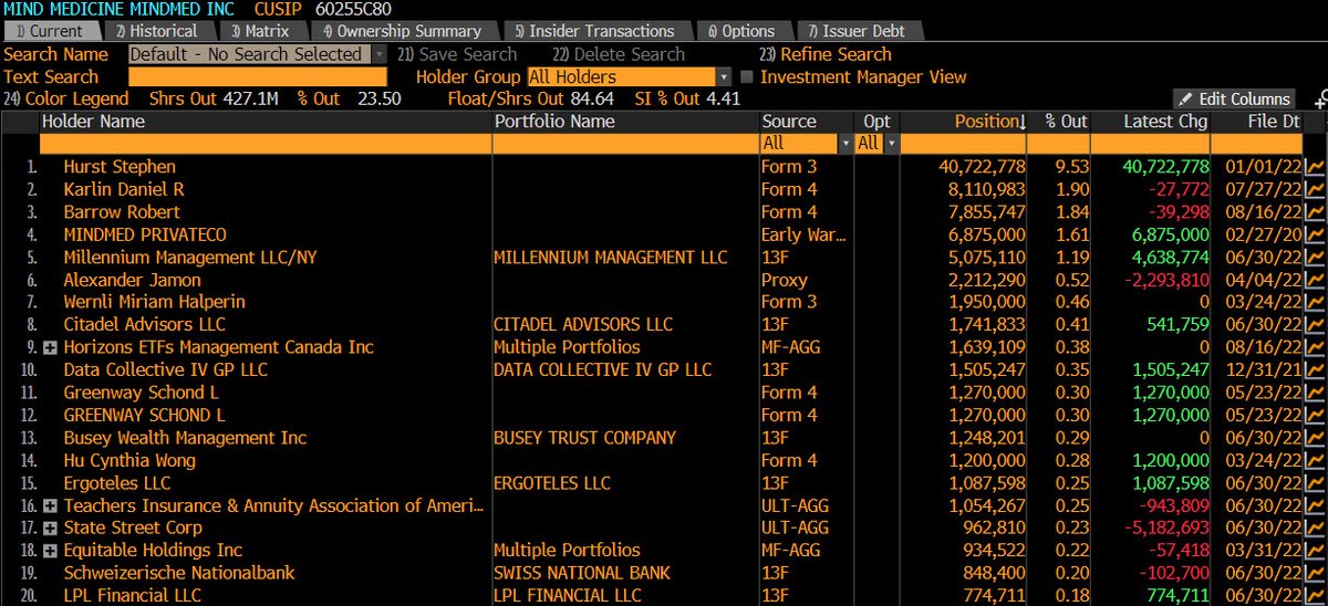 @zerohedge: Dear BBG, please update MNMD HDS page, add FCM MM Holdings as #2 holder with 24 million shares as per their just released 13G