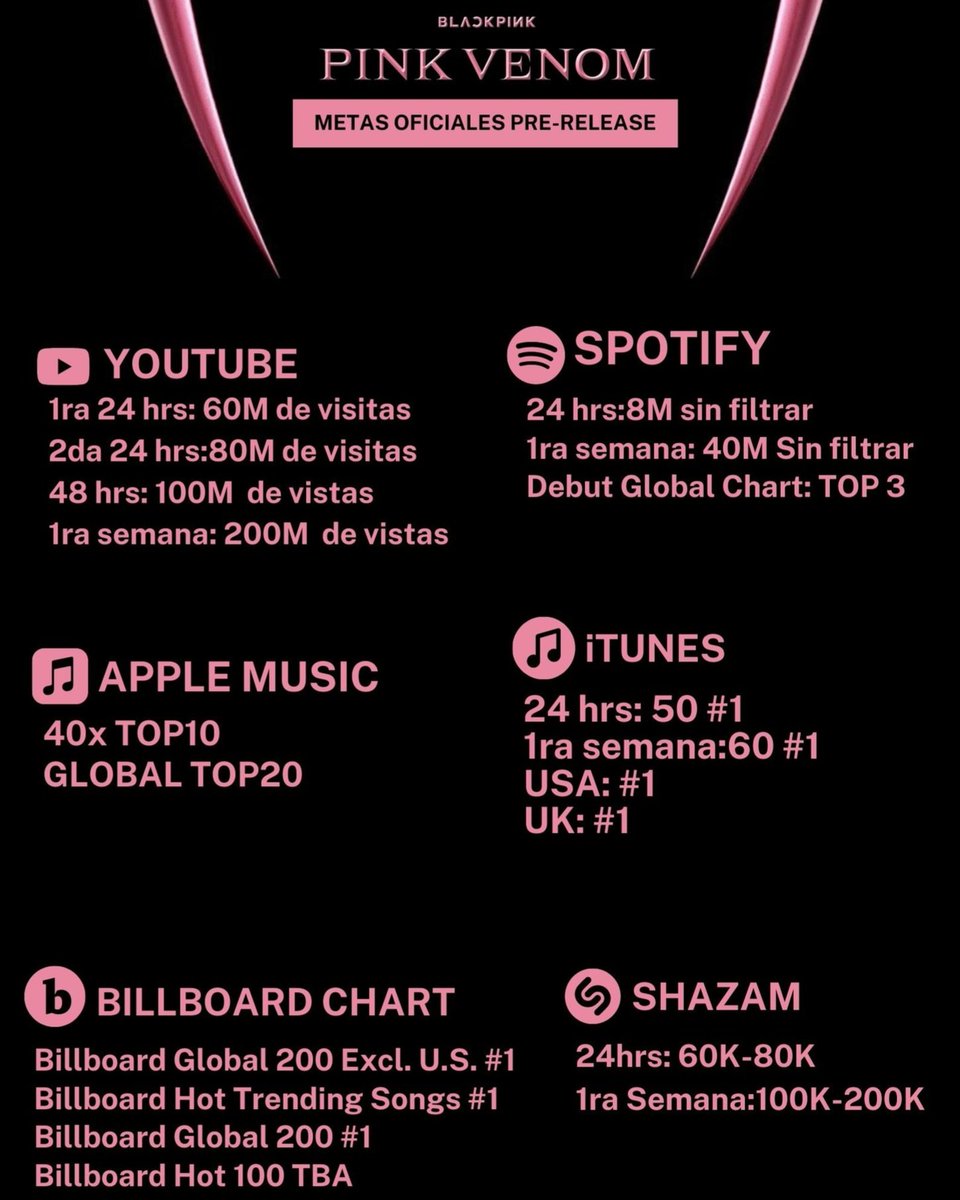Mariasa99419047's tweet photo. #BLINK NO SE OLVIDEN DE LAS METAS, DEBEMOS TENER MUY PRESENTE ESTO.

#BLACKPINK #PINKVENOM #PreReleaseSingle #BORNPINK https://t.co/G3VoPsk96a