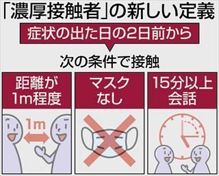 _mmk3982's tweet photo. #WBS　今さらだけど「濃厚接触者」の定義

待機期間は変更あり。 https://t.co/hCN0saeJOx