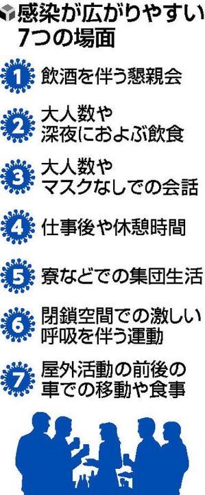 _mmk3982's tweet photo. #WBS　今さらだけど「感染しやすい7場面」 https://t.co/IJZGMHssgC