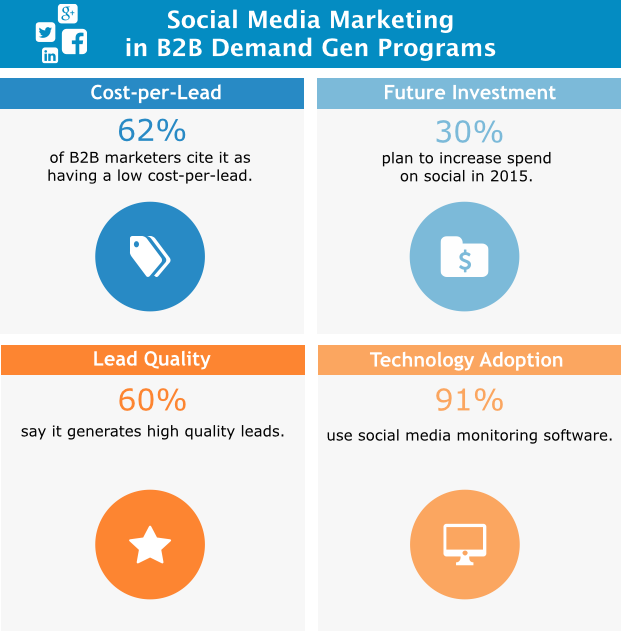 Lead Generation Strategy: Common Mistakes That Cost You Money

hausmanmarketingletter.com/lead-generatio…