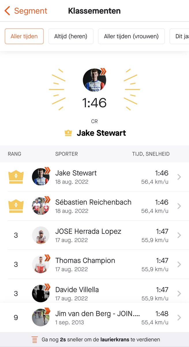 Ik had al bijna 10 jaar de KOM op de Tankenbaan. Nu nog net top 10…KlOoTzAkKen