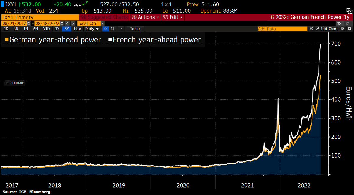 Holger Zschaepitz tweet media