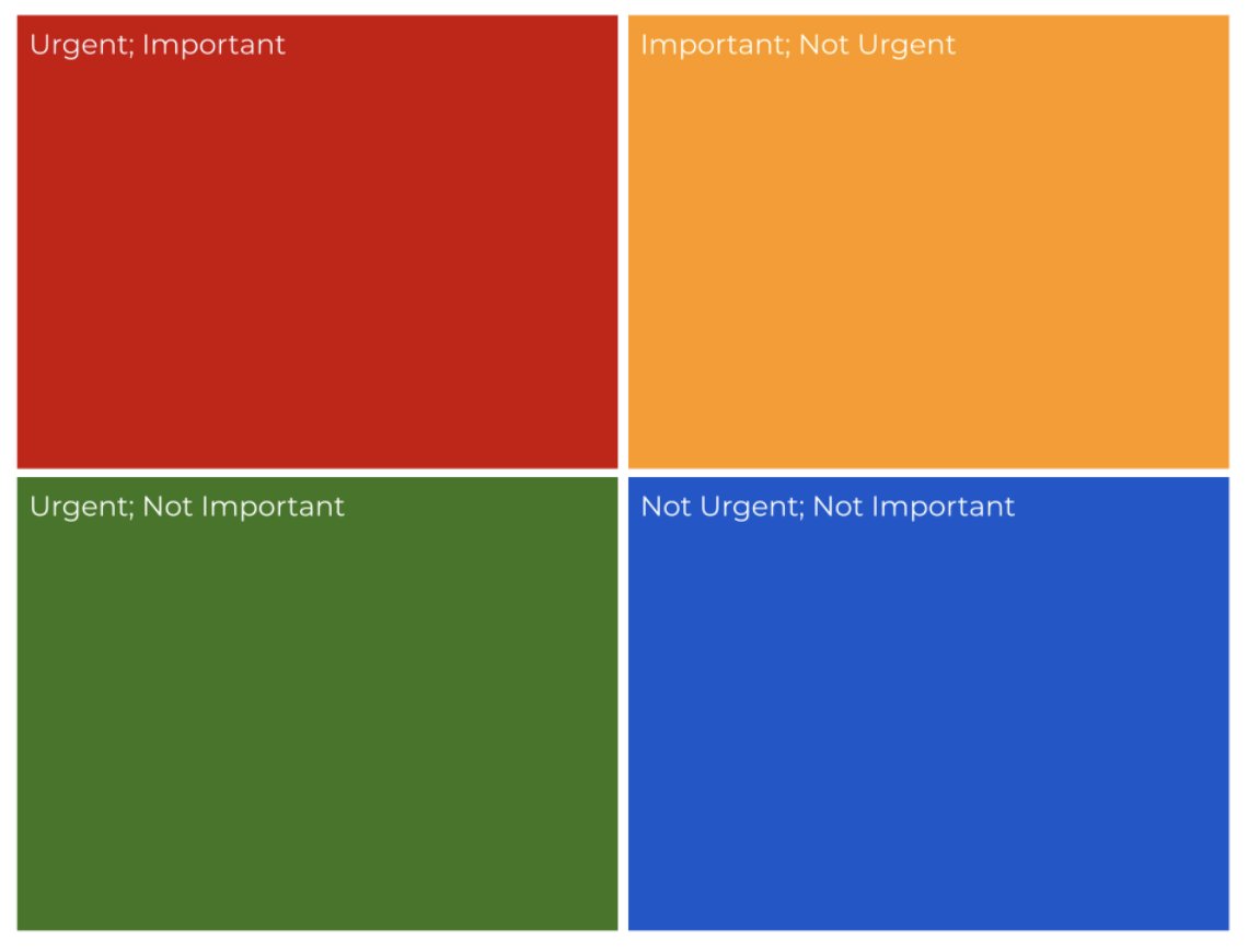 Catlin_Tucker's tweet photo. How do we help students make responsible decisions?
✨Co-construct Class Agreements
✨Create a Clear Path of Consequences
✨Use Urgent vs. Important Matrix
✨Well-being Analysis
✨Role Playing

#SEL: Responsible Decision-Making
https://t.co/yUpoNtur08

#edchat #edutwitter https://t.co/a9JtshbiZw