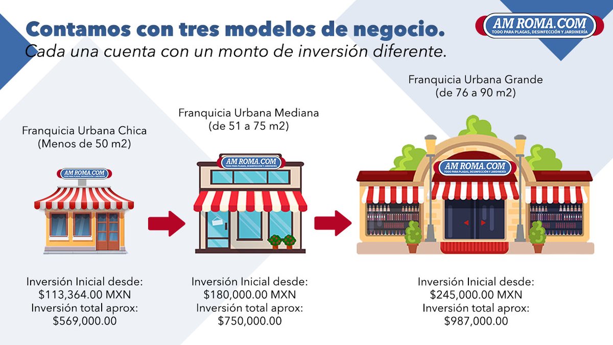 amroma_com's tweet photo. #Franquicias | Conoce nuestros diferentes modelos de #negocio. Ajustados a cada tipo de presupuesto. 🤜🤛

#amroma #controldeplagas #empresa https://t.co/D80f48thwB
