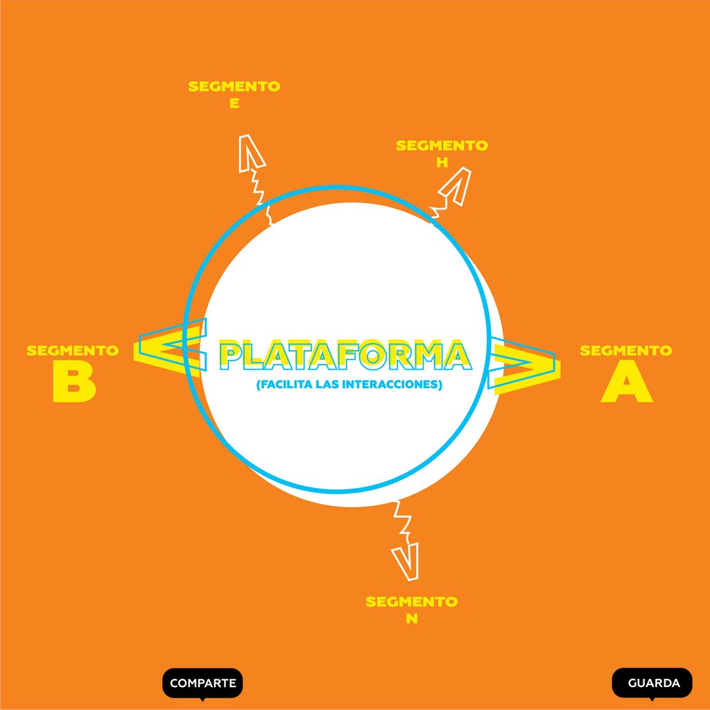InnovacionRueda's tweet photo. Las plataformas tienen entonces como propósito fundamental facilitar el emparejamiento entre los participantes, y el respectivo intercambio de bienes, servicios, o inclusive intercambio social, de manera que se permita la creación y entrega de valor.

👉🏻 https://t.co/znVrzWIRkQ https://t.co/ARCzG64MBs