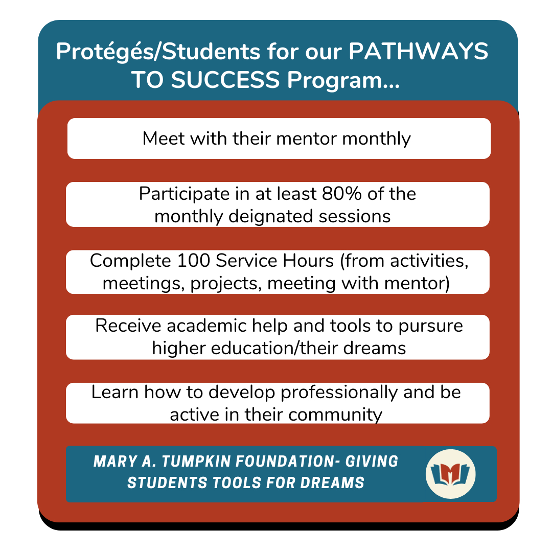We do this for our students. Here is some information about what students' participation in our PATHWAYS program entails. 

Click the link in our bio to learn more about our youth empowerment program and to donate. 

#MTF #backtoschool #education #mentorship #supportstudents #don