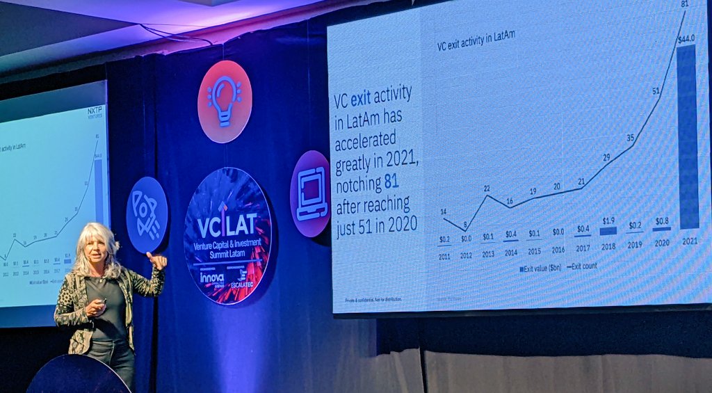 superbeto's tweet photo. En #BoliviaVCILAT, la gran @marta_cruz de @NXTPvc hablando sobre la oportunidad en 🇧🇴 para aprovechar los network effects de #LatAm y tener legislación que apoye al crecimiento impulsado por la innovación, y dejar la terminología de capital de riesgo por #capitalemprendedor https://t.co/VxcXurKRz1