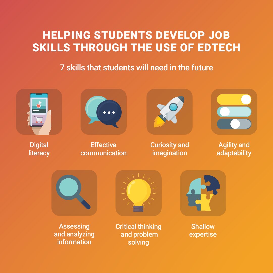 NEO LMS on Twitter "The virtual learning environment allows students