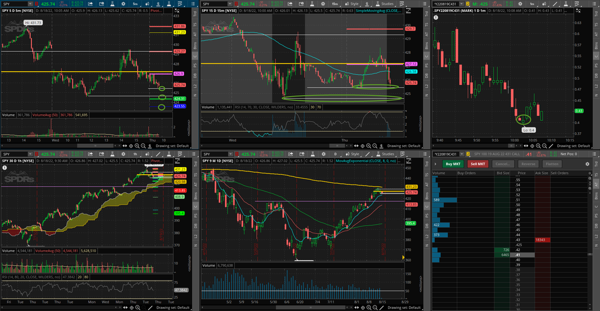 HyenukChu's tweet photo. $SPY Les dejo una idea si esperan estrategia de rebote en soporte intradiario. 
Diferentes tácticas de entradas. la 1ra ya se dio

NP https://t.co/aDpw2Nua0N