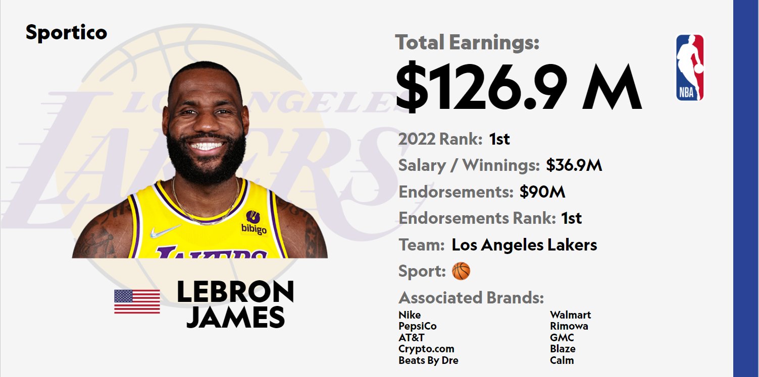 Sportico on Twitter: "@undisputed @ShannonSharpe The Highest- paid man ...
