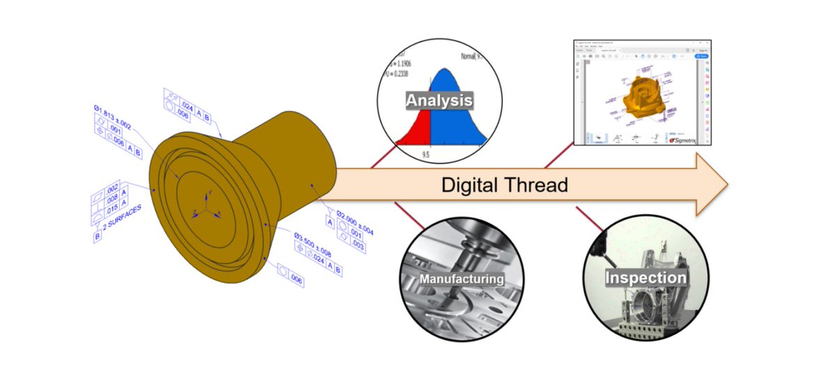Sigmetrix tweet media