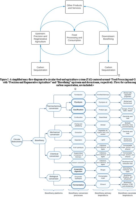 GareyAFox's tweet photo. Fantastic paper just published in @ASABEorg Journal of the ASABE on Coupling #Circularity With #CarbonNegativity in Food and Agricultural Systems. Paper was led by Lillian Lower, Julia Cunniffe, Jay Cheng, and @JoeSagues of @NCState_BAE! #GoBAEPack https://t.co/CPozAssQzd https://t.co/KskJkJHpz6