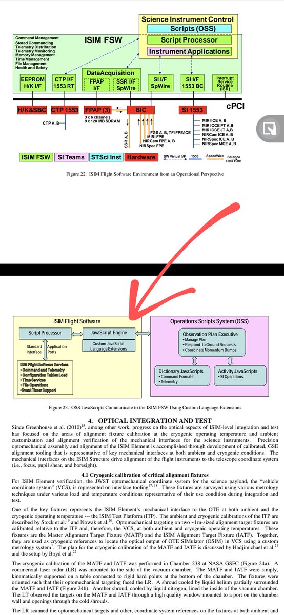 manekinekko's tweet image. OMG! The James Webb Space Telescope runs JavaScript 😲
Actually, the Operations Scripts System (OSS) is written in #JavaScript. And, the Integrated Science
Instrument Module system (ISIM) is controlled by #JavaScript 🤯 ❤️
#JWST #NASA #AlwaysBetOnJavaScript