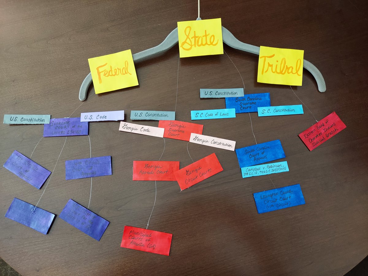 LibraryBiker's tweet photo. Just have to brag a little on my 1Ls! Gave them an "art" assignment to evaluate legal authorities for the 1st day of class. Here are just 2 of the great designs they came up with. And they learned stuff too! #LegalResearch #Artists #firstdayoflawschool https://t.co/XT7kF11B6t