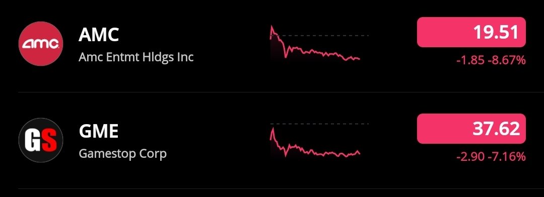 ApeOnWallSt's tweet photo. Oh no not identical price action with #ShortLadderAttacks on the 2 #stonks that are about to wreck #hedgie $amc $gme $ape #notleaving https://t.co/oDh5ULfGyw