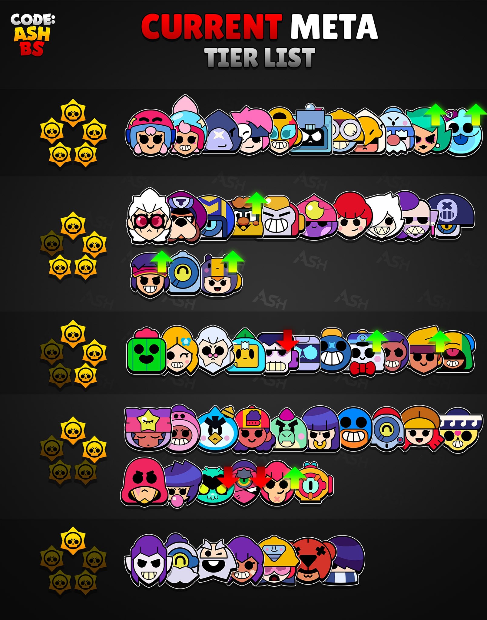 Brawl Stars: Character Tier List (2023)