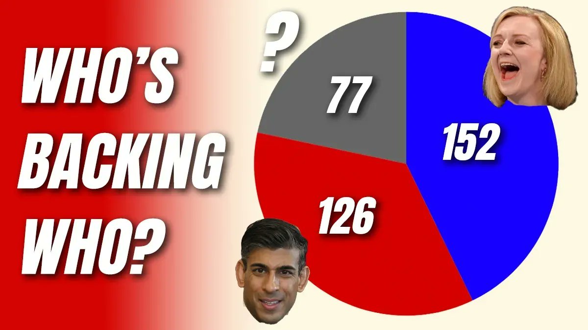 Fully Up to Date: Which Tory MP’s Backing Whom order-order.com/2022/08/18/ful…