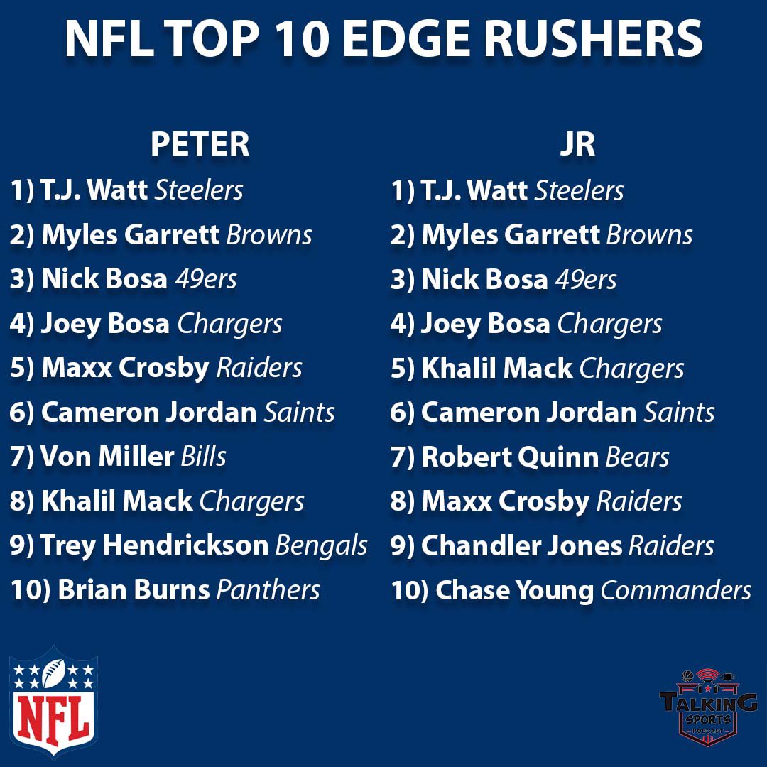 TalkingSportsPD's tweet photo. Our Top 10 Edge Rushers heading into the upcoming NFL season! #TSP #NFL https://t.co/bBbEiWXEdE